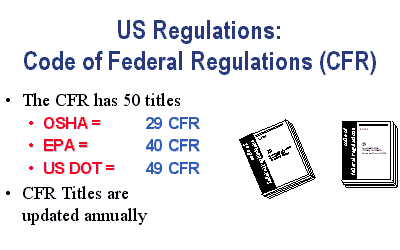 [CFR Titles]