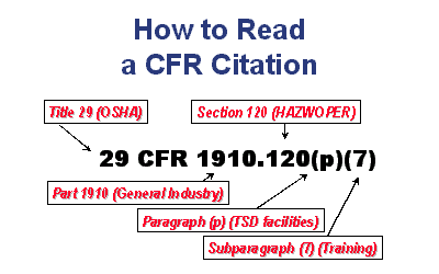 [CFR Structure]